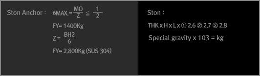 Estimation fomula