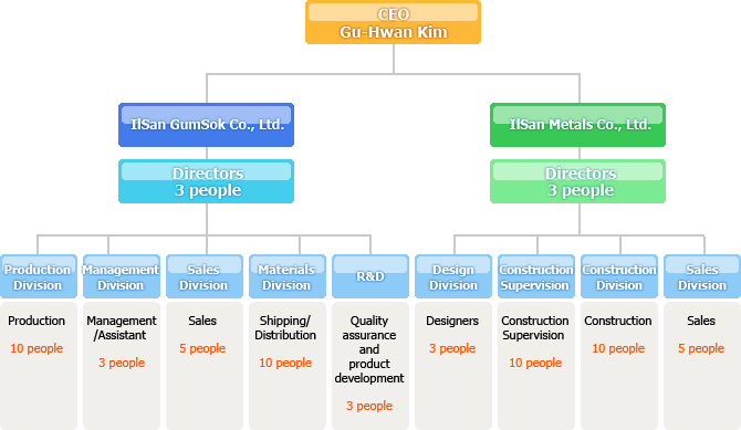 Organization Chart Image